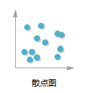 亿图散点图图标