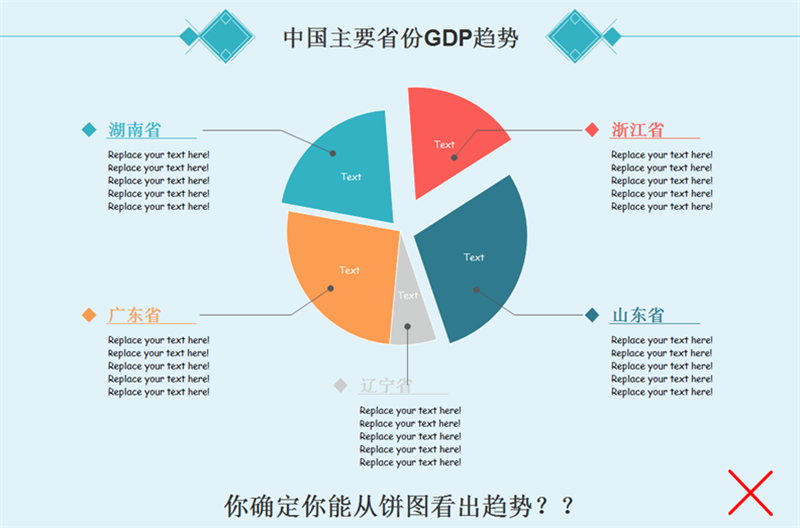 GDP饼图趋势