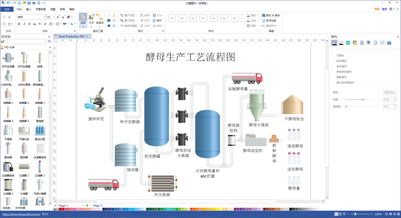 亿图绘制酵母生产工艺流程图