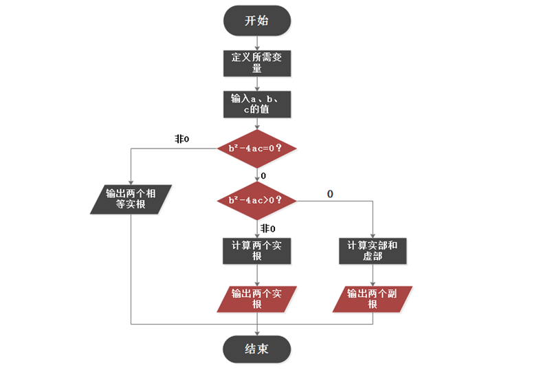亿图图示绘制流程图