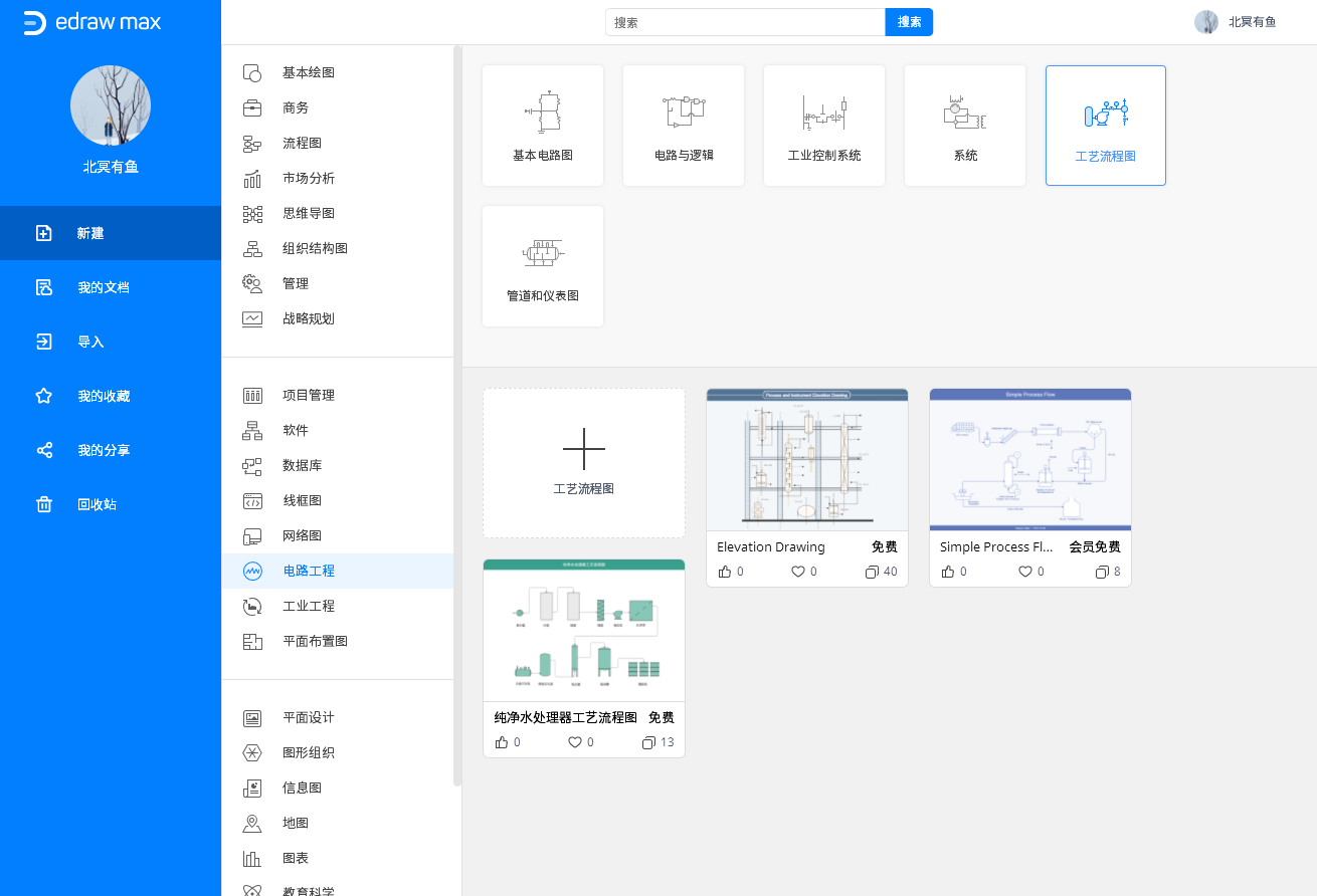 工艺流成图