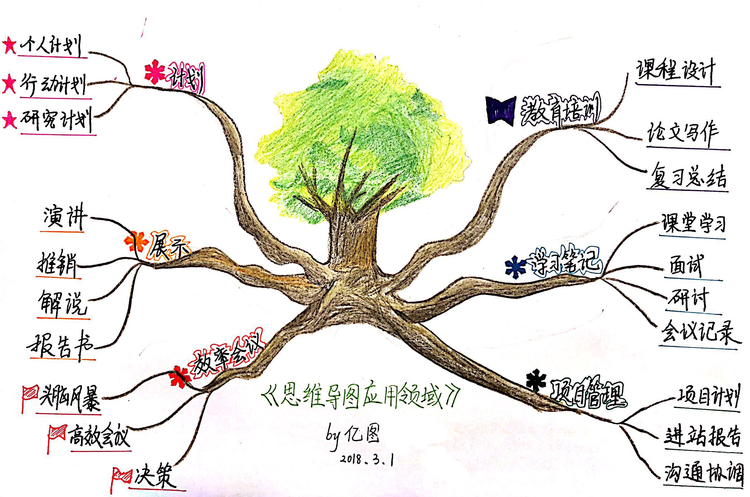 手绘应用领域