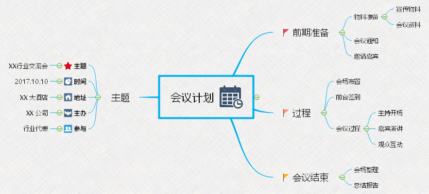 工作计划思维导图