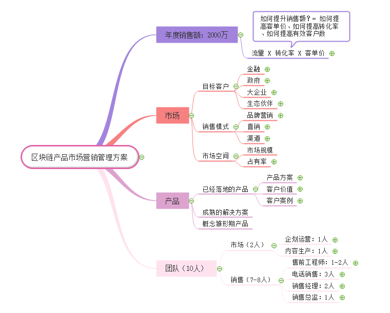 市场营销方案