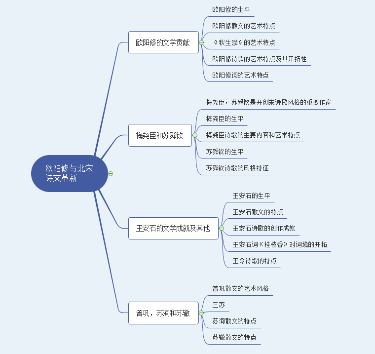 汉语言文学