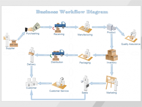 生产管理流程图
