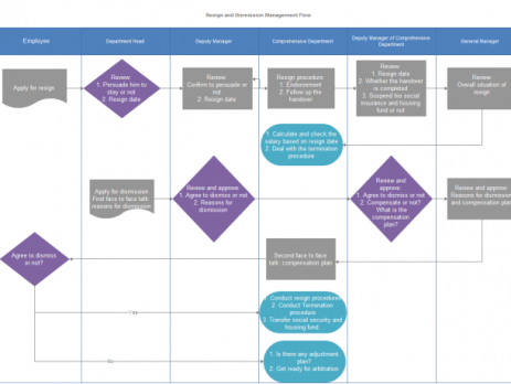 业务流程图例子