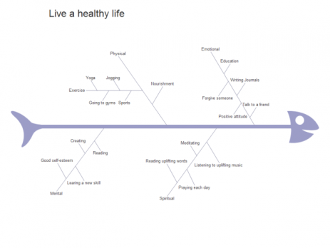 亿图鱼骨图软件模板