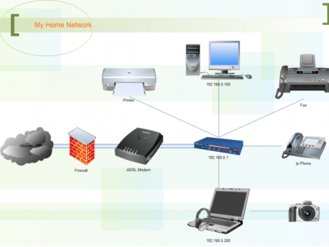 网络拓扑图模板