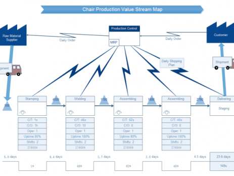 亿图价值流程图
