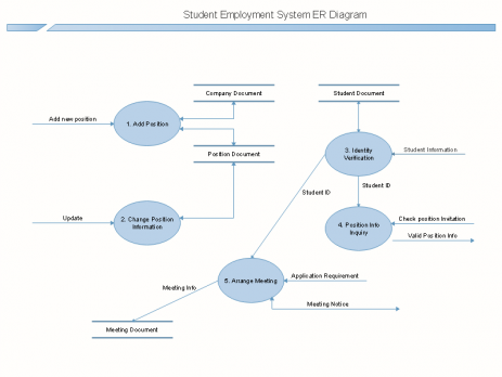 设计数据库E-R图