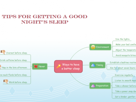 时间管理思维导图