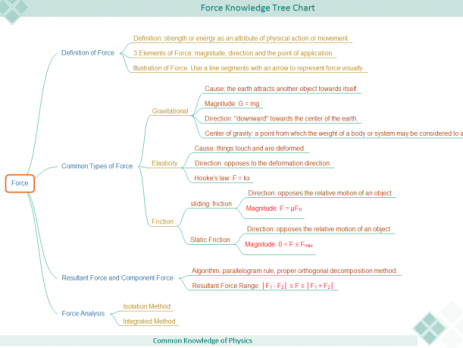 亿图思维导图软件模板