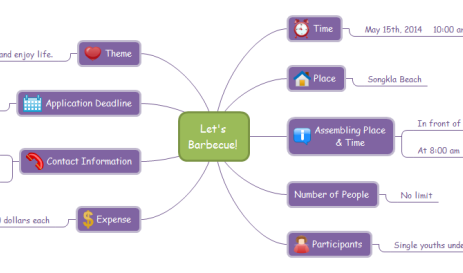 思维导图软件例子