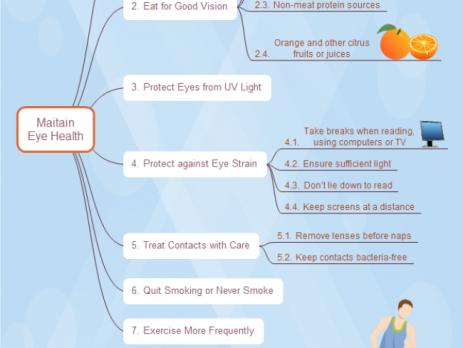 亿图软件思维导图模板