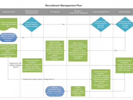 招聘管理流程图