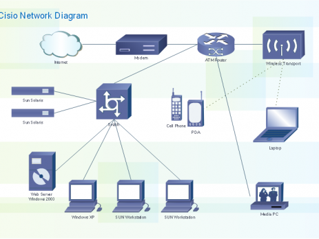 亿图网络图模板