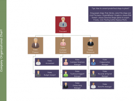 组织结构图例子