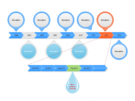 项目管理图绘制软件