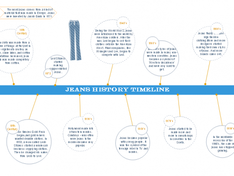 项目管理绘图软件