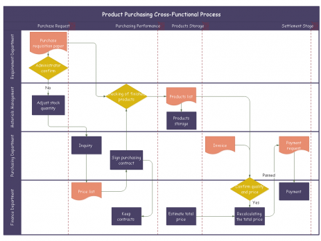 流程图Visio替代软件