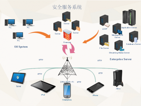 亿图网络图符号
