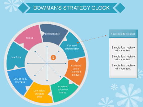 亿图市场分析图