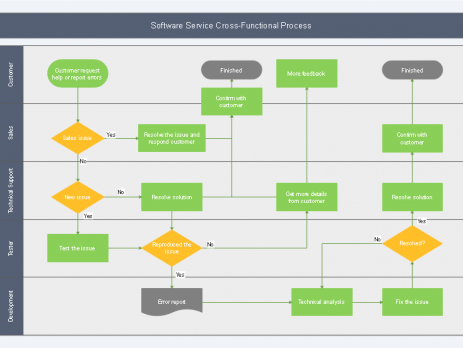 亿图流程图符号