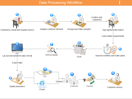亿图工作流程图示例