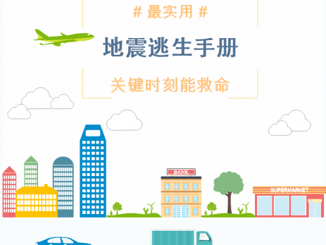 亿图信息图地震逃生