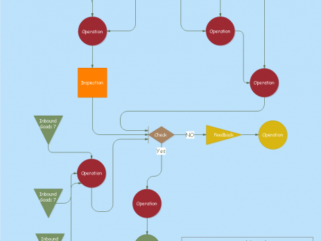 亿图质量管理图示例