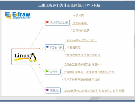 亿图Linux