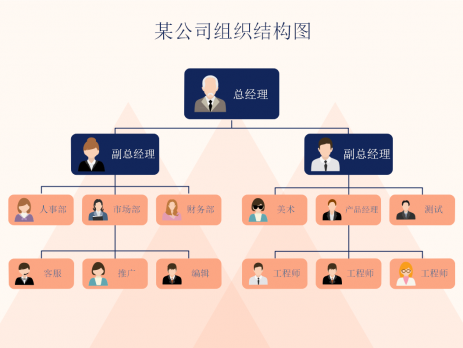 亿图组织结构图