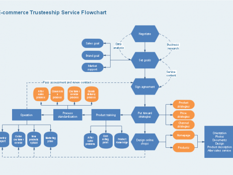 审计流程图模板