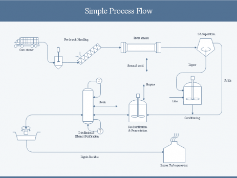工艺流程图实例