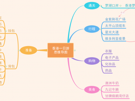 国庆旅游思维导图