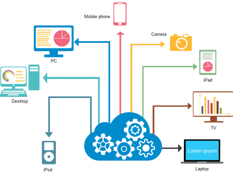 信息图软件示例
