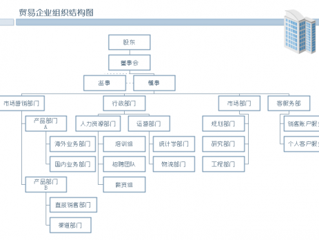 亿图组织结构图