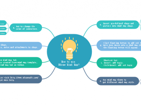 一本书的思维导图