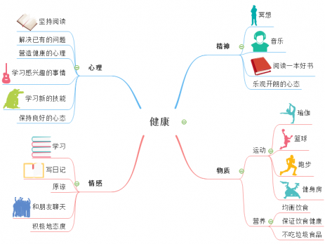 mindmaster绘制思维导图