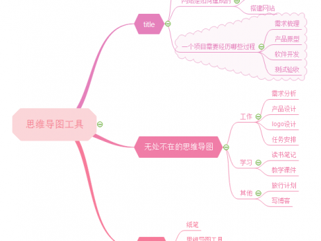 思维导图工具