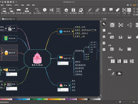 生日派对思维导图