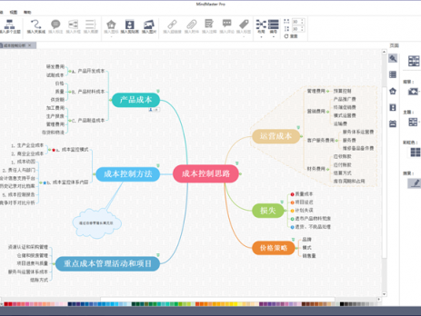 成本控制分析导图