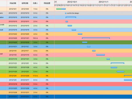 项目管理甘特图