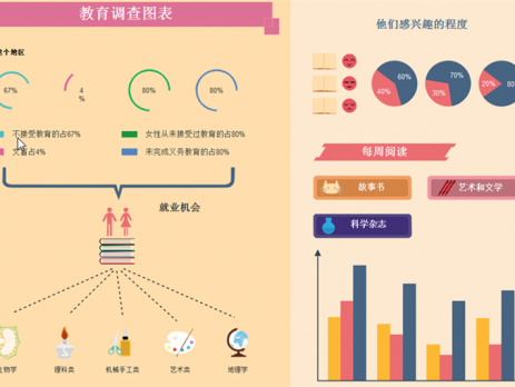 教育调查信息图