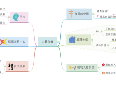 人脉价值思维导图
