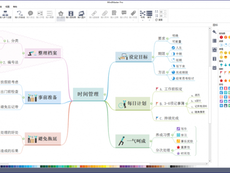 时间管理思维导图