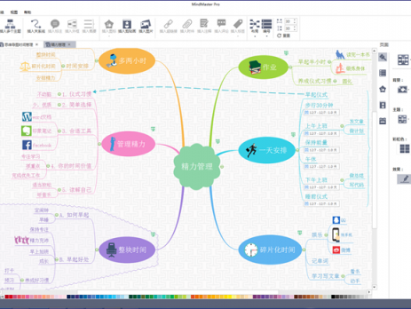 精力管理思维导图