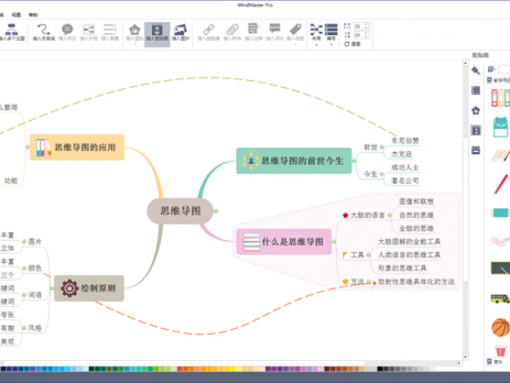 思维导图的组成