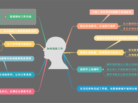 如何提升办公效率
